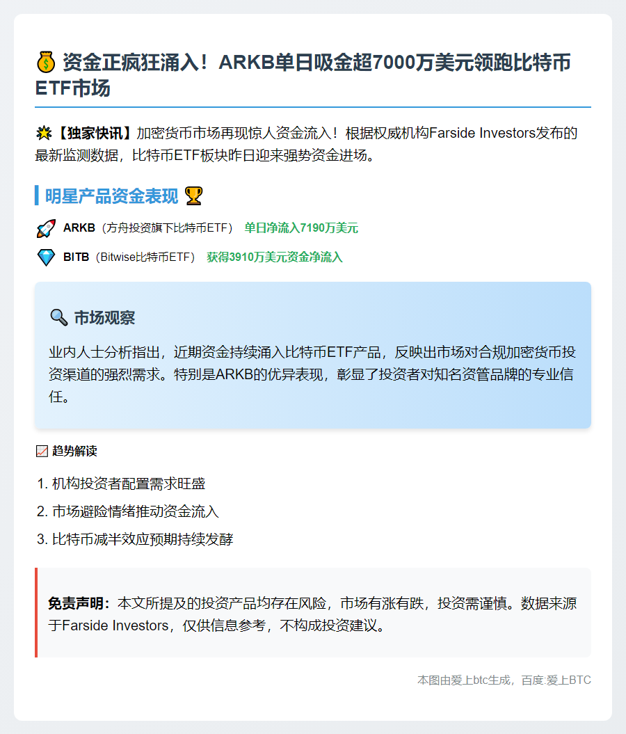 ARKB流入7190万，BITB吸金3910万