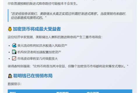 比特币山寨币将受美联储冲击