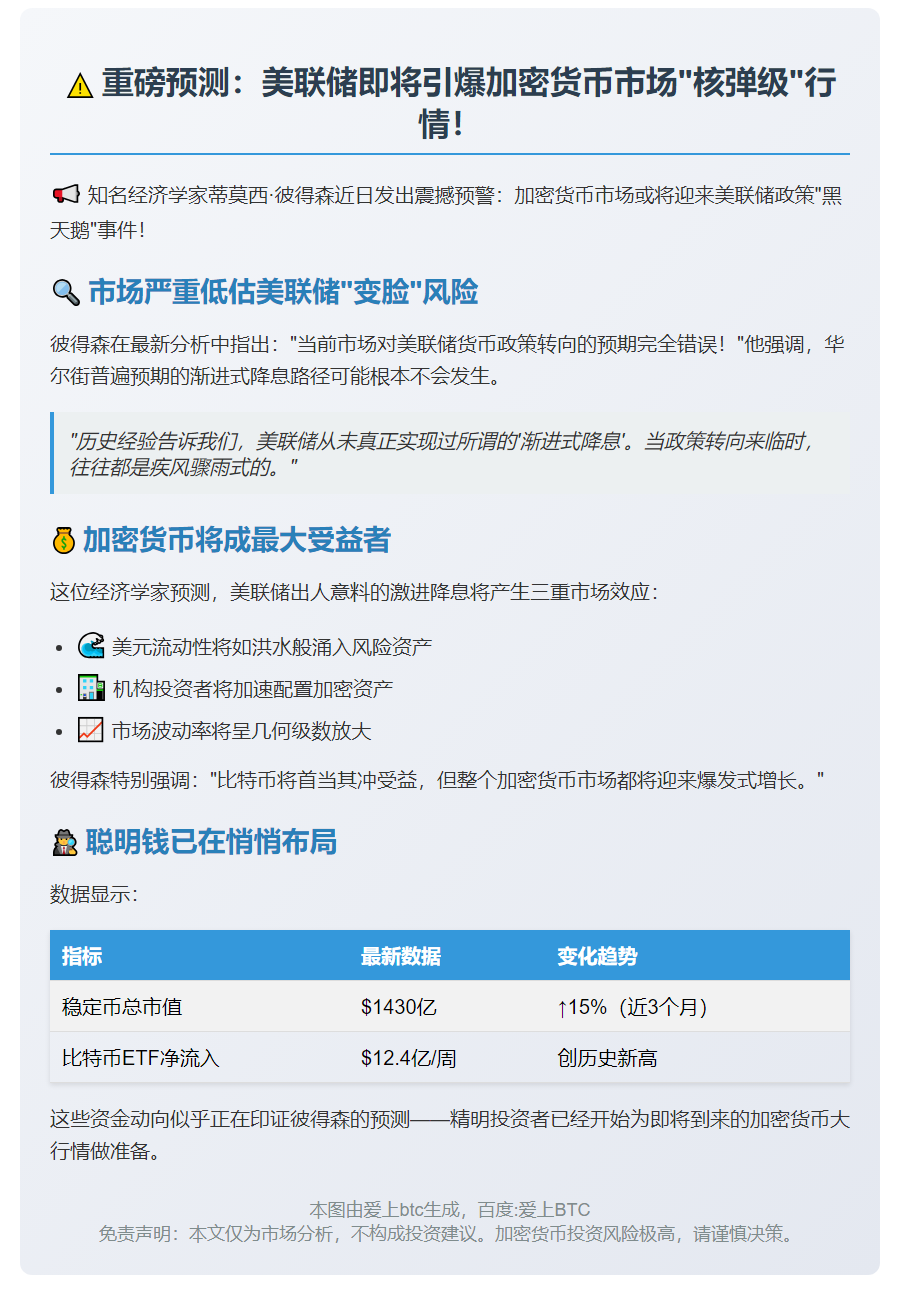 比特币山寨币将受美联储冲击