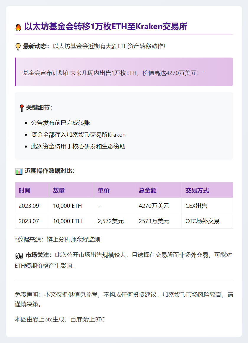 以太坊基金会转1万枚ETH至Kraken