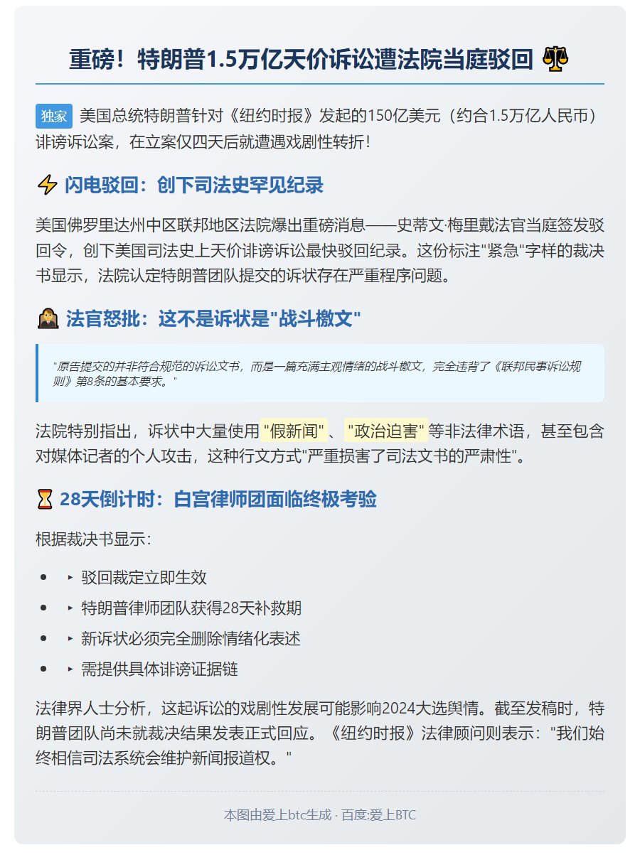 特朗普150亿诽谤案被驳回