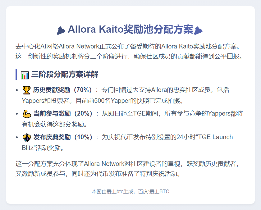 Allora Kaito奖励分三阶段发放