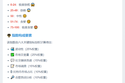 恐慌贪婪指数49，维持中性