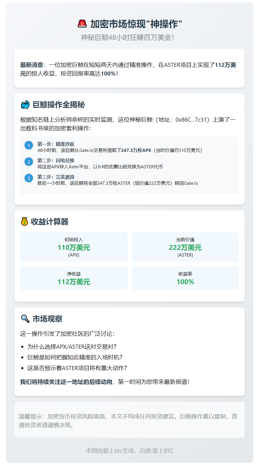 巨鲸ASTER获利112万，回报率100%