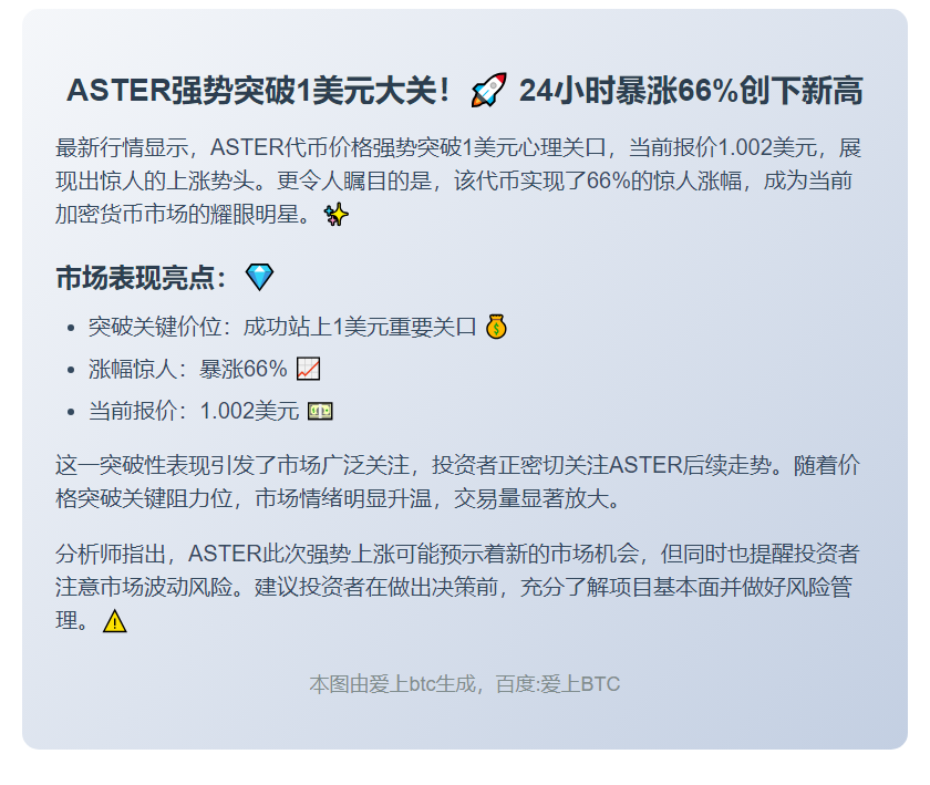 ASTER突破1美元，24小时暴涨66%