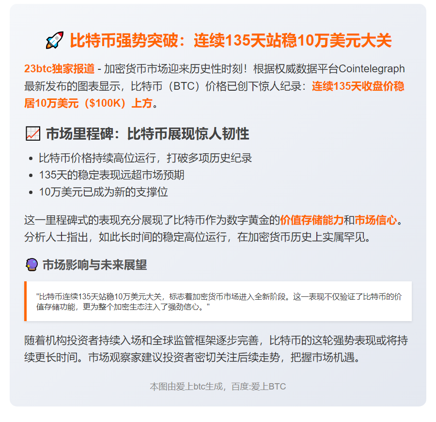 比特币连涨135天突破10万美元
