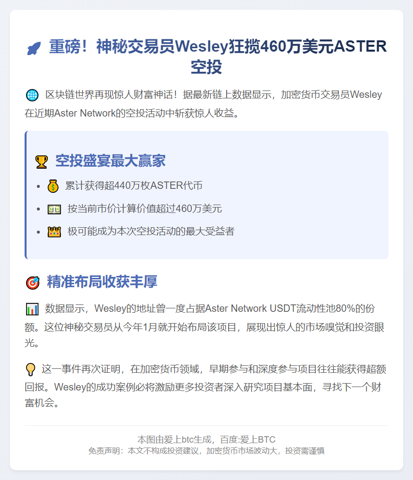 交易员Wesley获440万枚ASTER空投