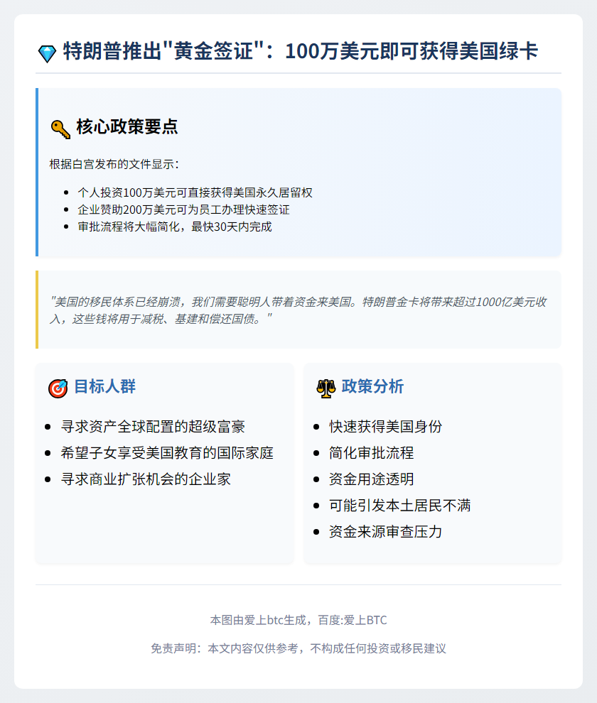 特朗普百万美元卖绿卡