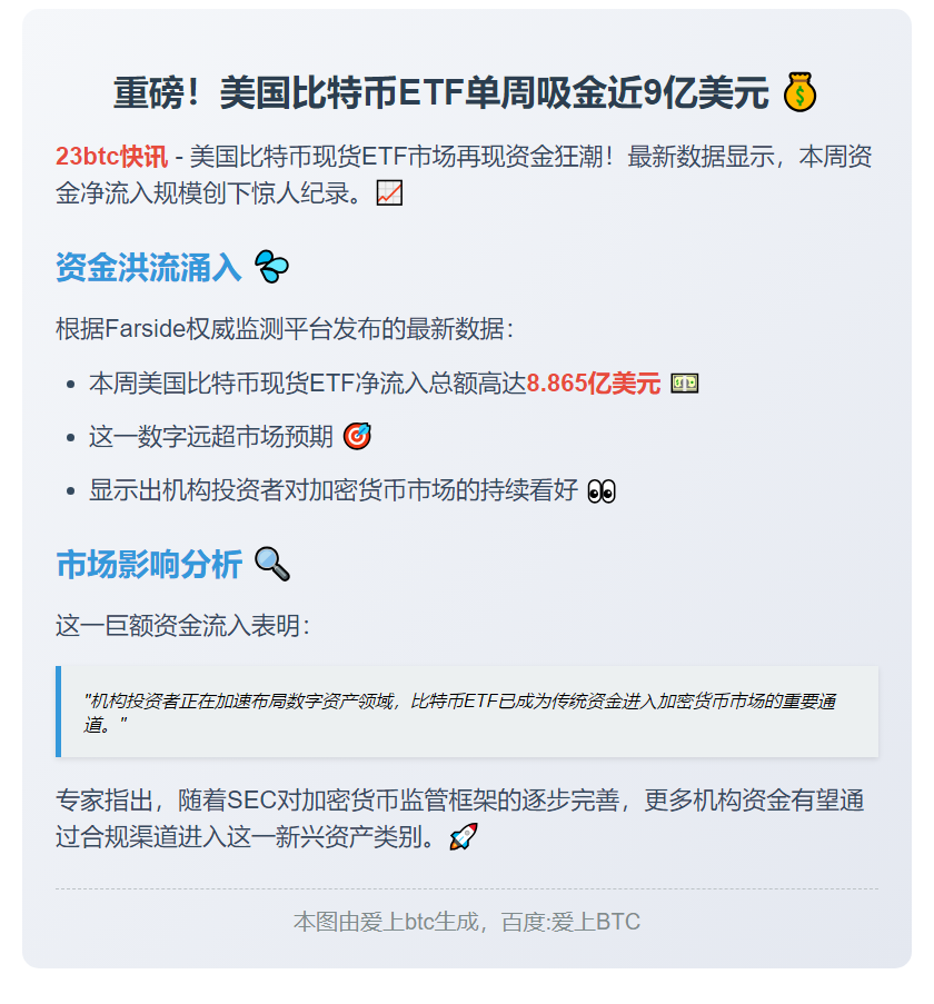 美比特币ETF周净流入8.87亿美元