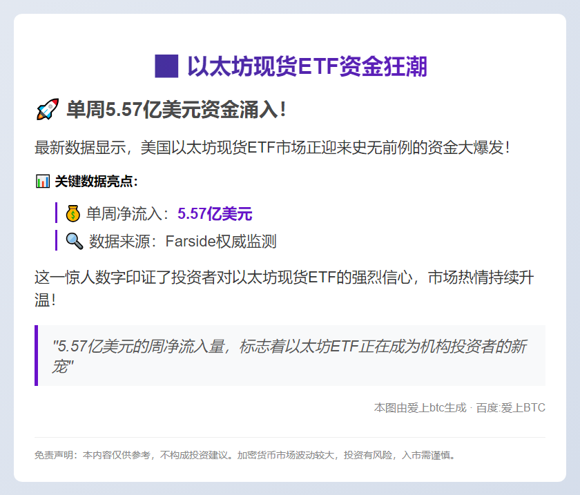 美以太坊ETF周流入5.57亿美元