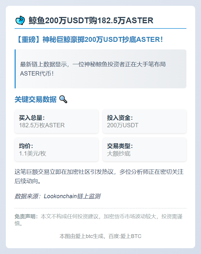 鲸鱼200万USDT购182.5万ASTER