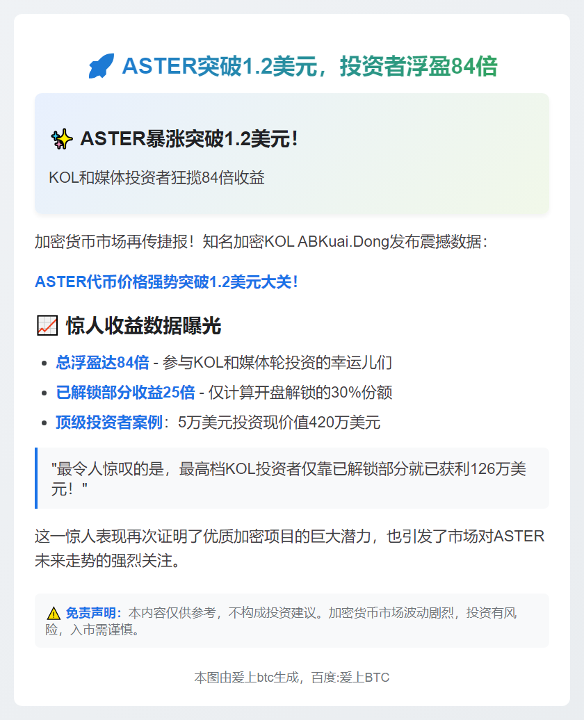 ASTER突破1.2美元，投资者浮盈84倍