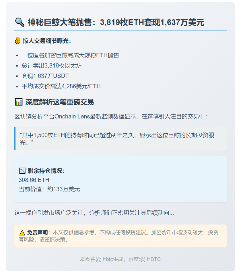 巨鲸抛售3819ETH变现1637万USDT