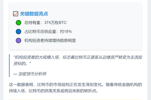 机构持仓374万枚比特币