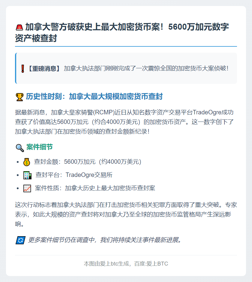 加警方查获5600万加元加密资产