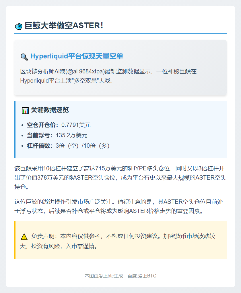 某巨鲸开设Hyperliquid最大ASTER空头仓位，价值约378万美元