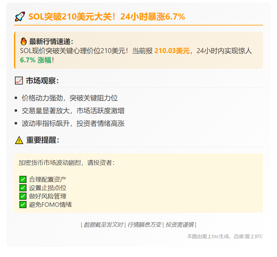 SOL突破210美元