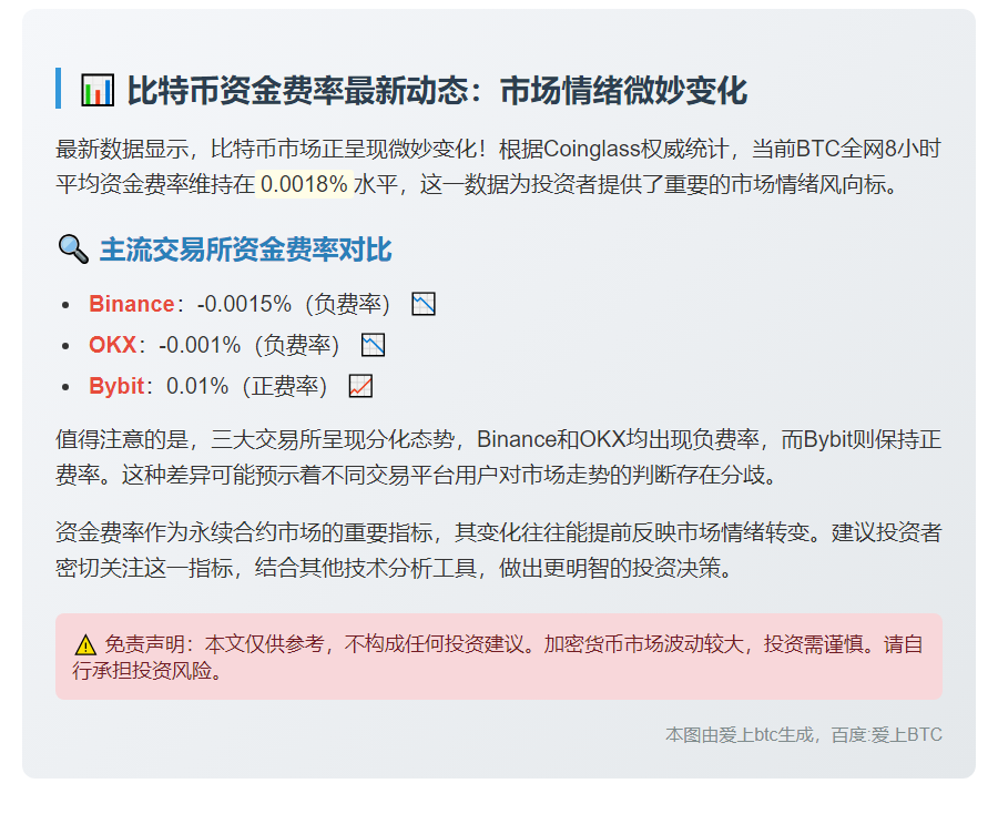 BTC资金费率8小时均值0.0018%