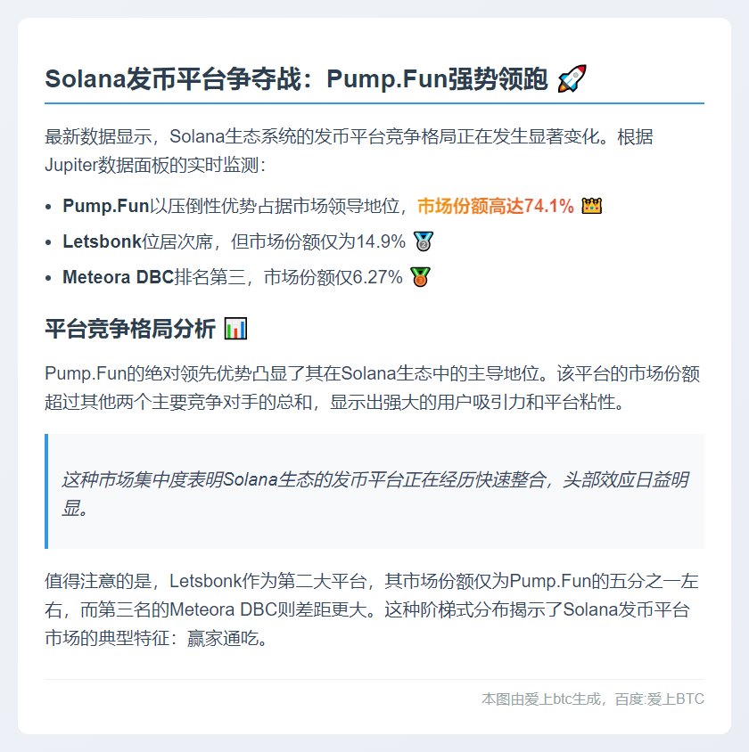 Pump.Fun占Solana发币市场74.1%