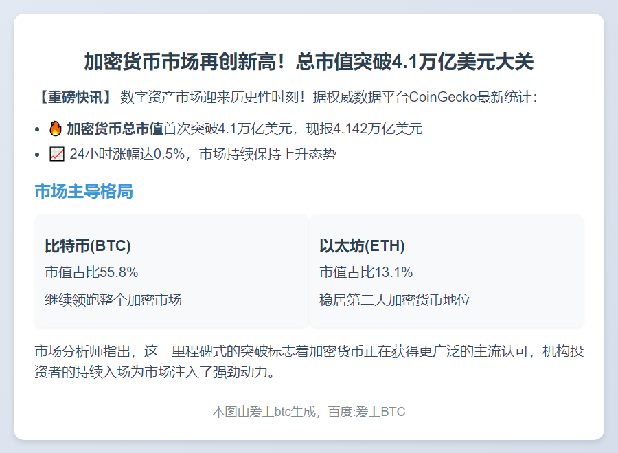 加密货币市值破4.1万亿