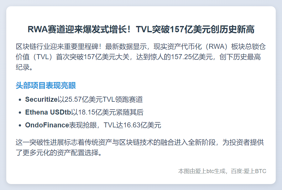 RWA板块TVL突破157亿美元，创历史新高