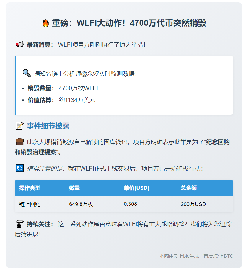 WLFI销毁4700万枚