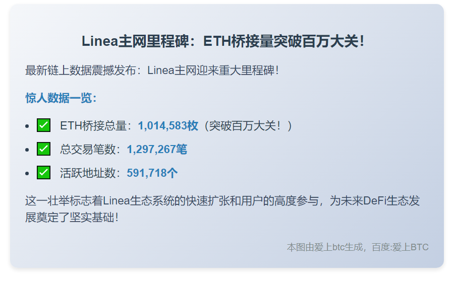Linea桥接ETH破百万