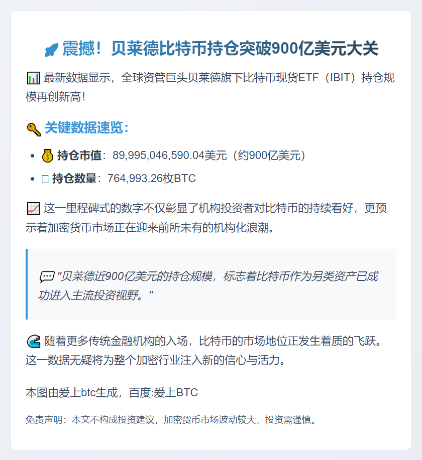 贝莱德IBIT持仓达900亿