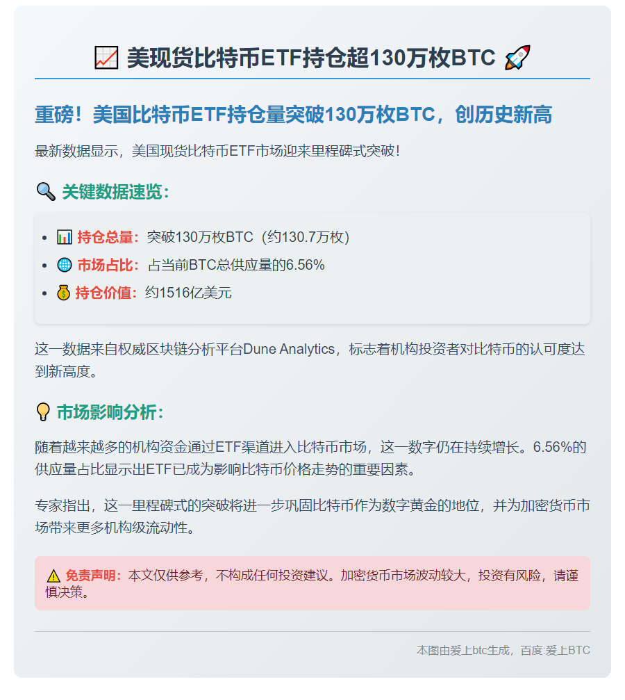 美现货比特币ETF持仓超130万枚BTC