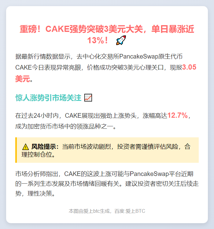 CAKE飙涨12.7%，突破3美元