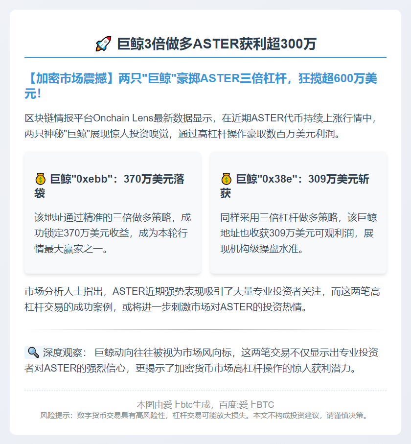 巨鲸3倍做多ASTER获利超300万