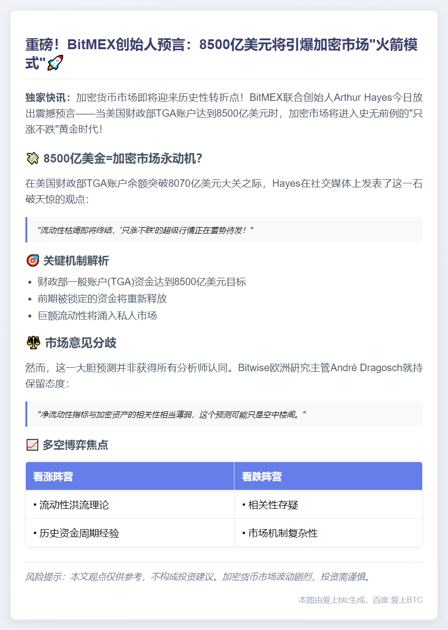 Hayes：TGA达8500亿将引爆加密牛市