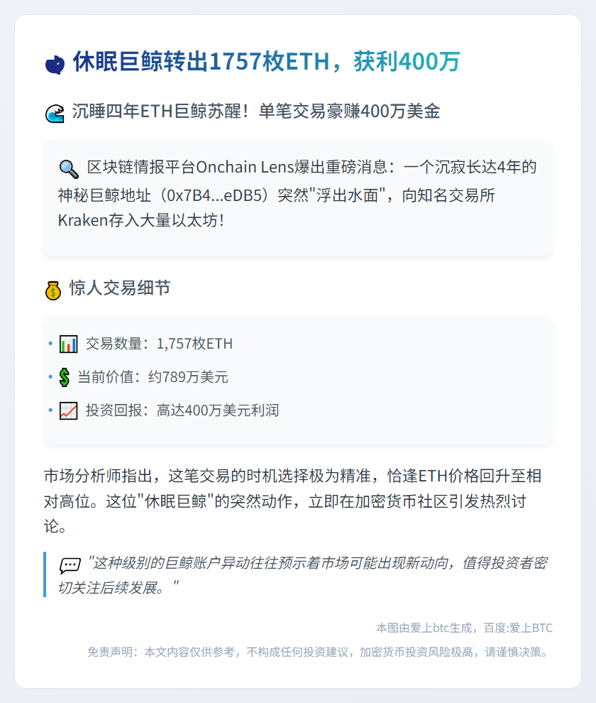 "休眠巨鲸转出1757枚ETH，获利400万"