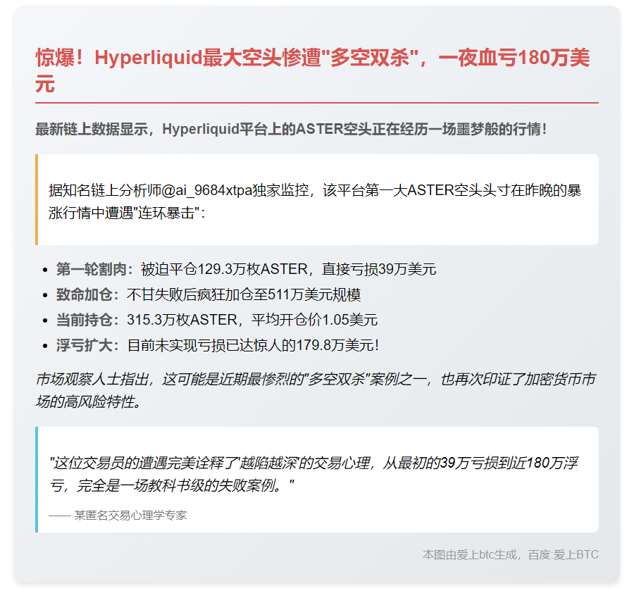 Hyperliquid最大ASTER空头浮亏180万美元