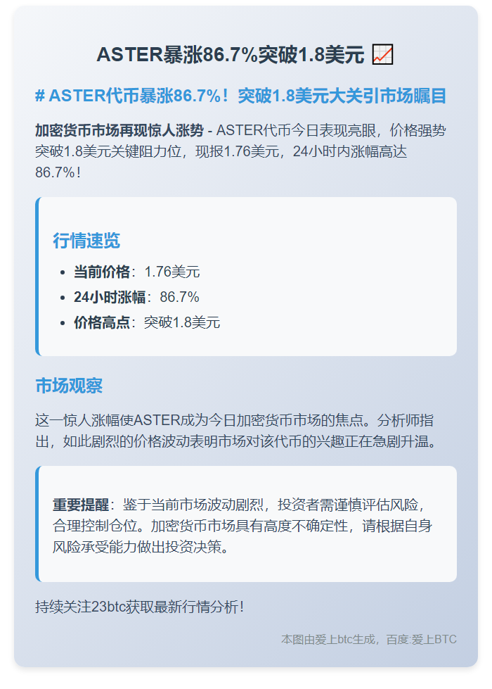 ASTER暴涨86.7%突破1.8美元