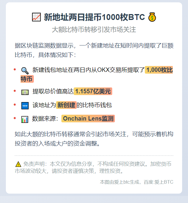 新地址两日提币1000枚BTC