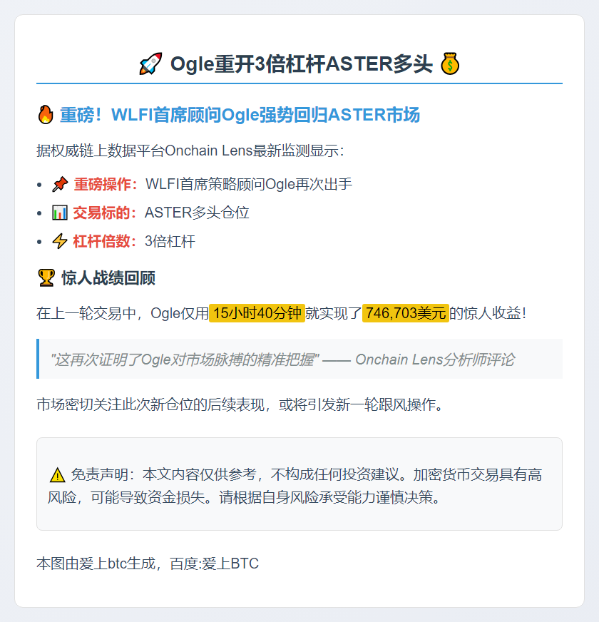 Ogle重开3倍杠杆ASTER多头