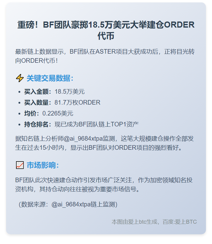 BF团队15小时豪购81.7万枚ORDER