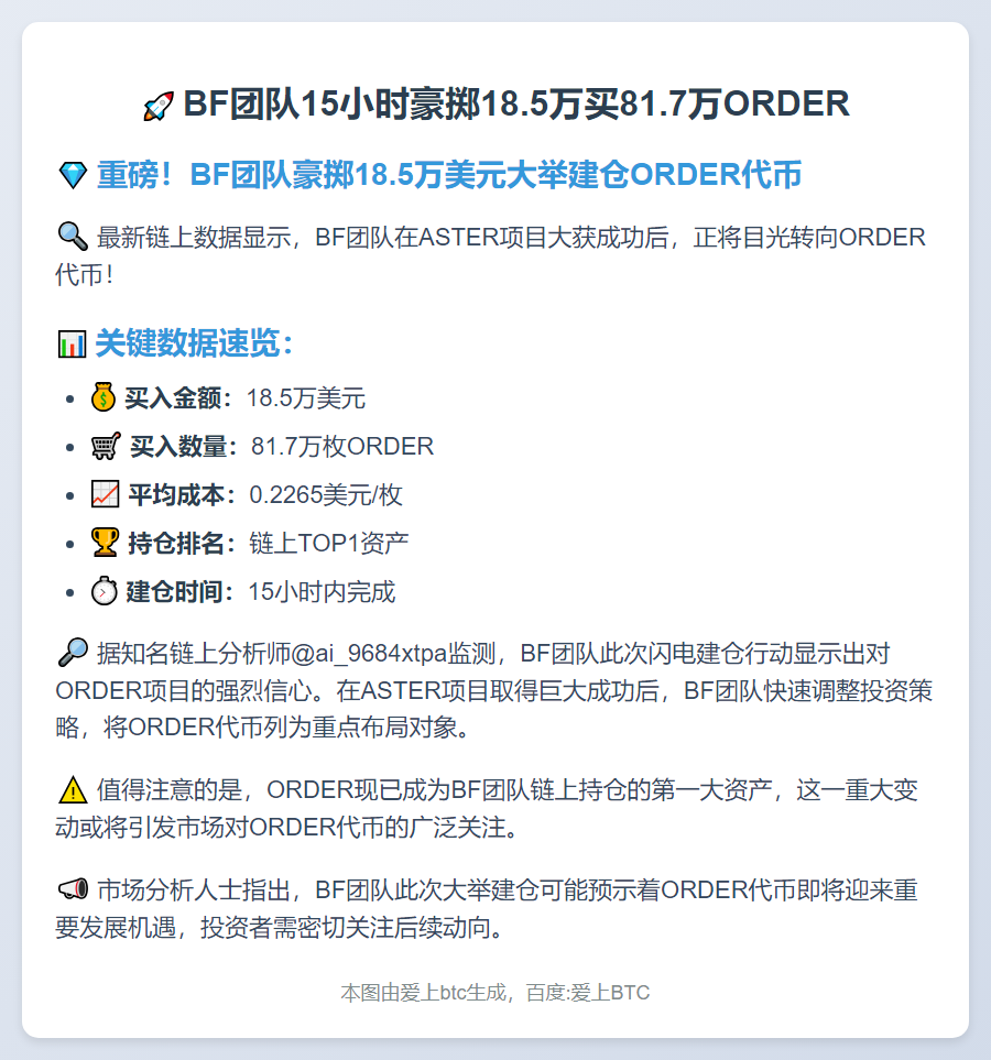 BF团队15小时豪掷18.5万买81.7万ORDER