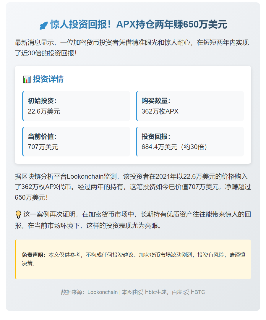 APX持仓两年赚650万美元