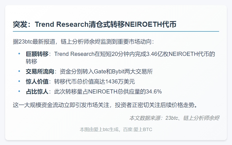 Trend Research转移全部NEIROETH至交易所