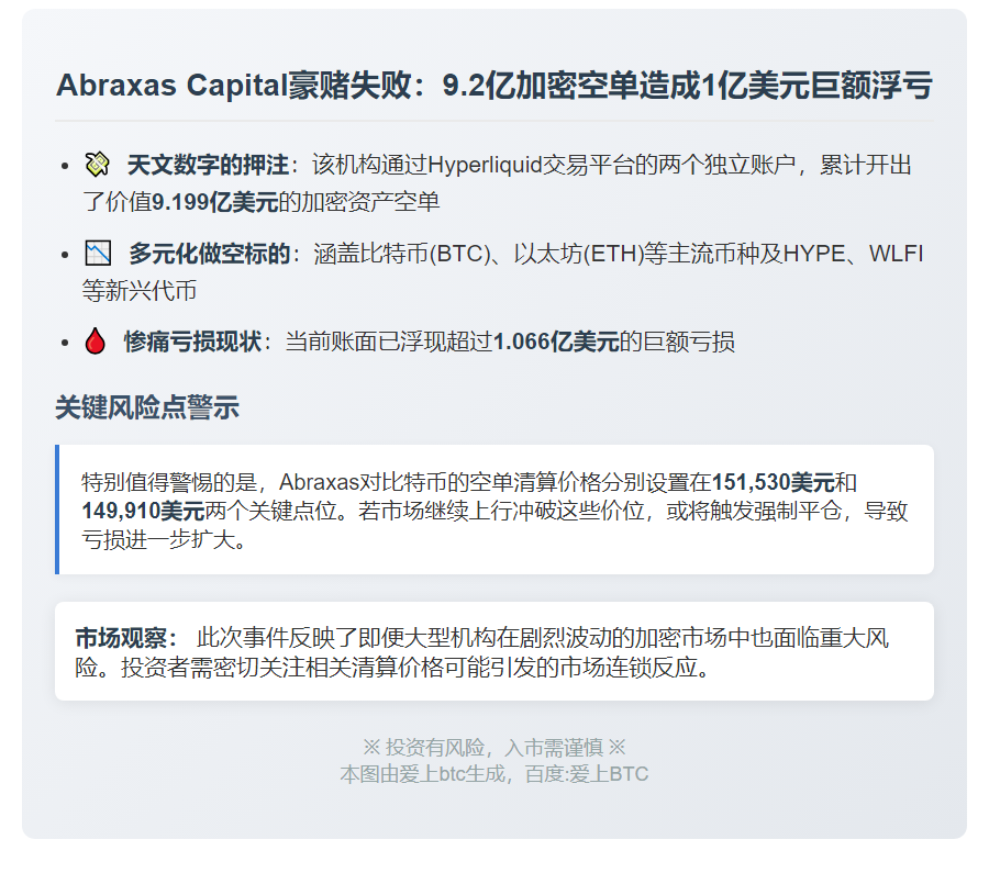 Abraxas Capital加密空单浮亏超1亿美元