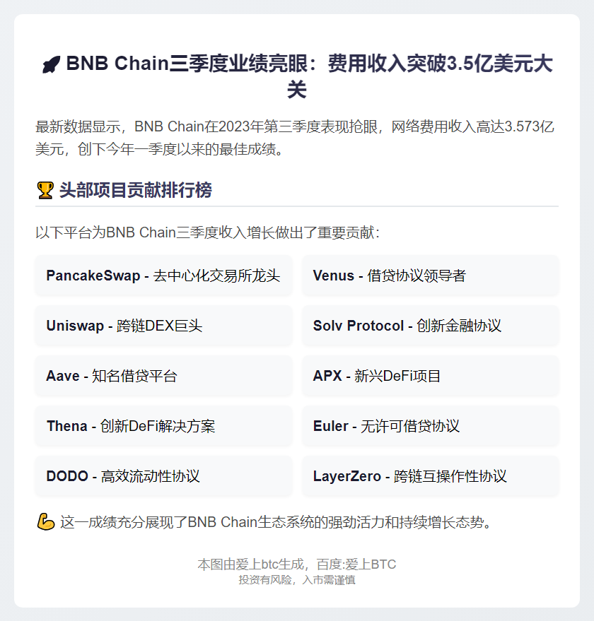 BNB Chain三季度收入超3.5亿美元