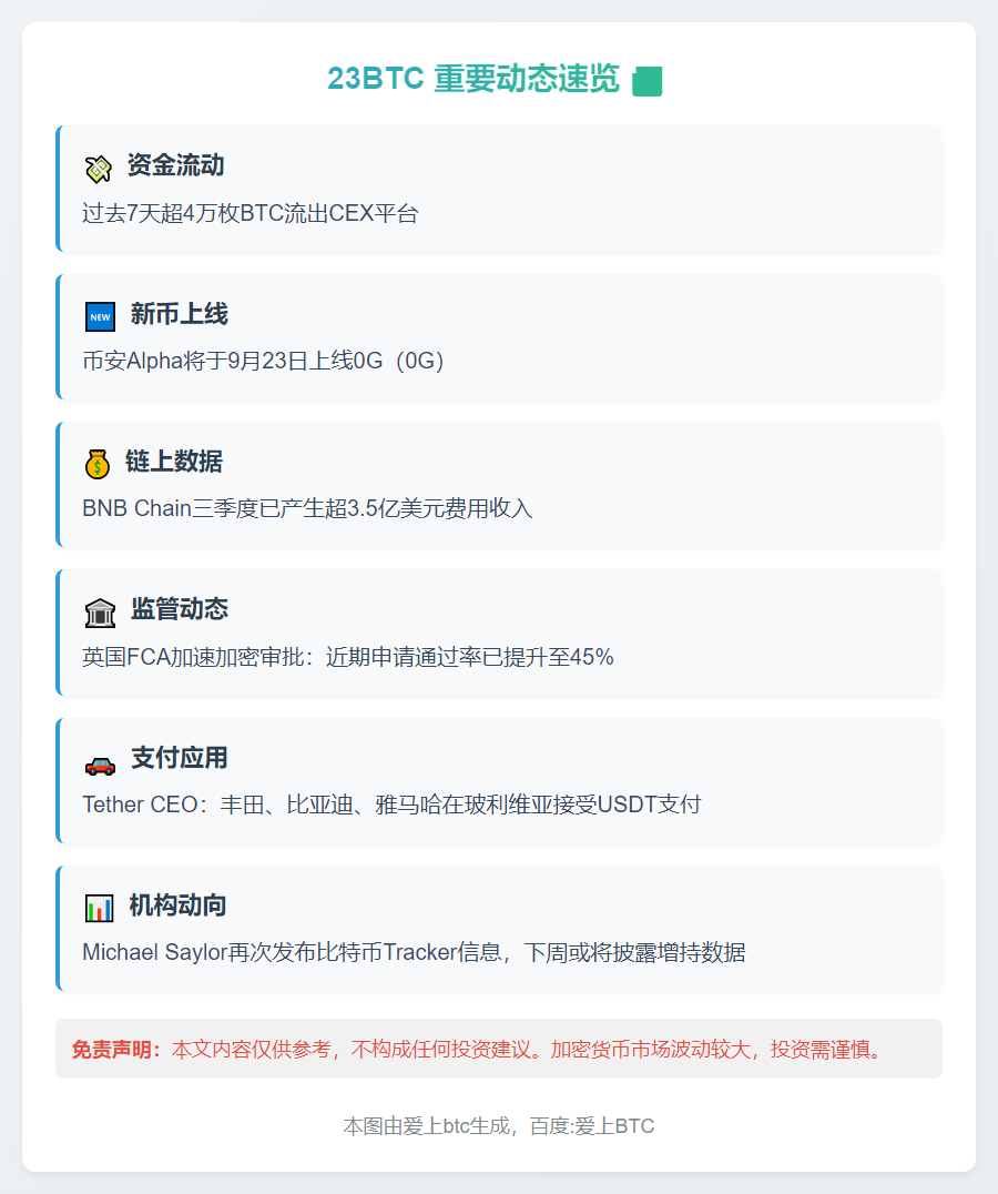 23btc晚报 | 9月21日重要动态速览