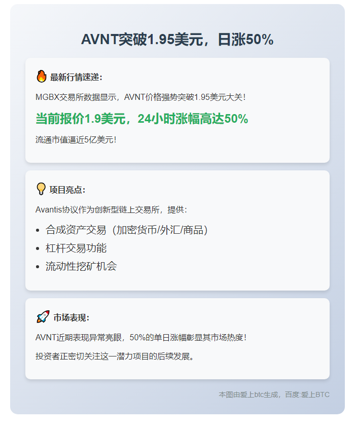 AVNT突破1.95美元，日涨50%