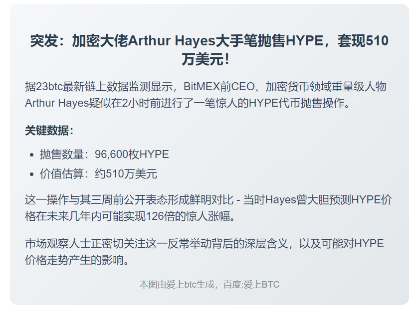 Arthur Hayes抛售9.66万HYPE套现510万