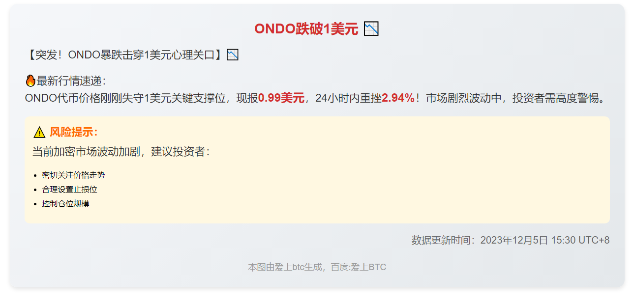 ONDO跌破1美元