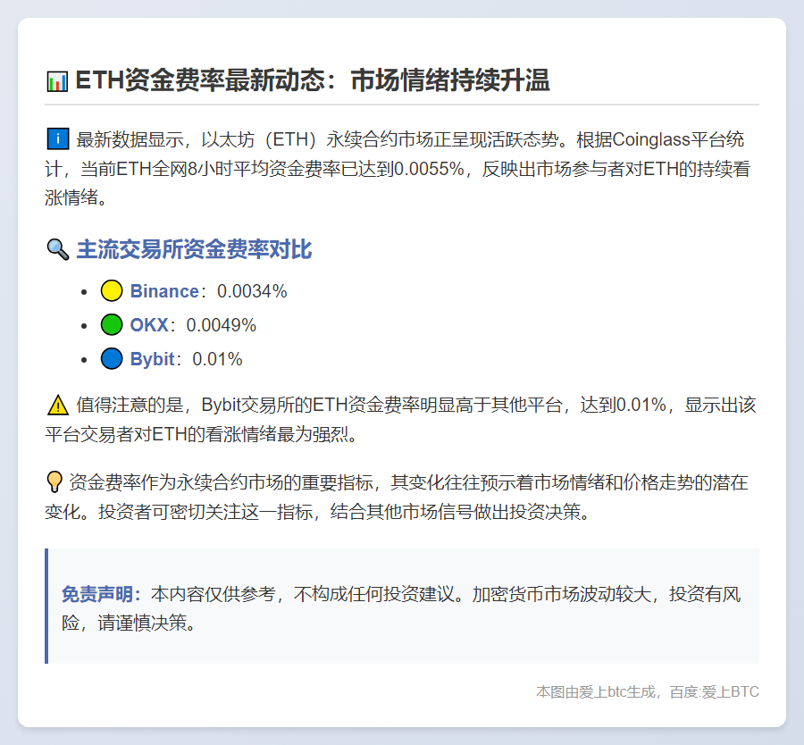 ETH 8小时平均费率0.0055%