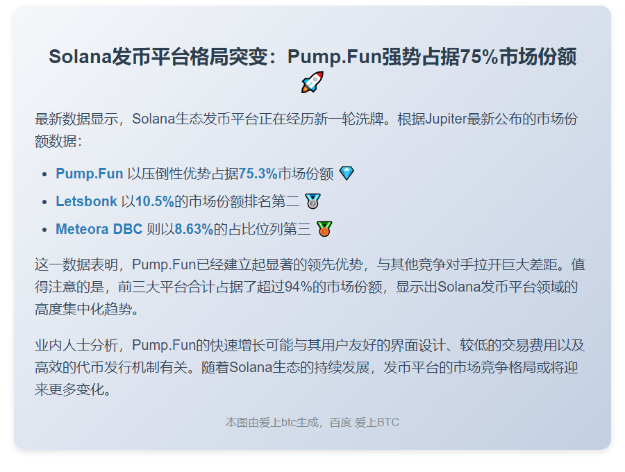 Pump.Fun近24小时Solana发币平台市场份额报75.3%