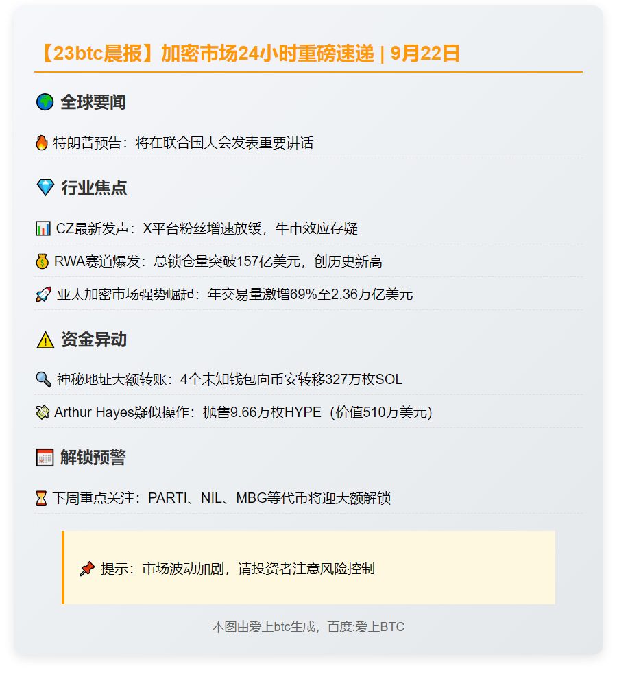 9月22日隔夜要闻速览